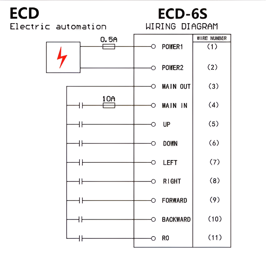 ECD-6S Belaidis Valdymo Pultas