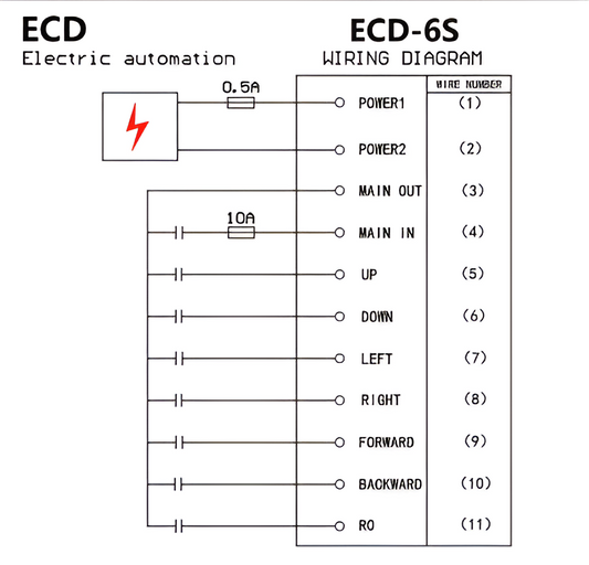 ECD-6S Belaidis Valdymo Pultas