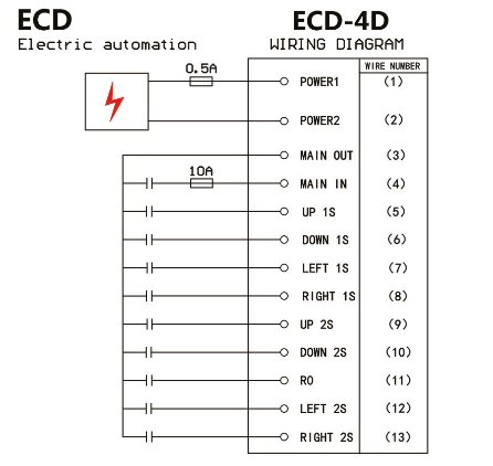 ECD-4D Belaidis Valdymo Pultas