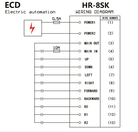 ECD-8SK Belaidis Valdymo Pultas