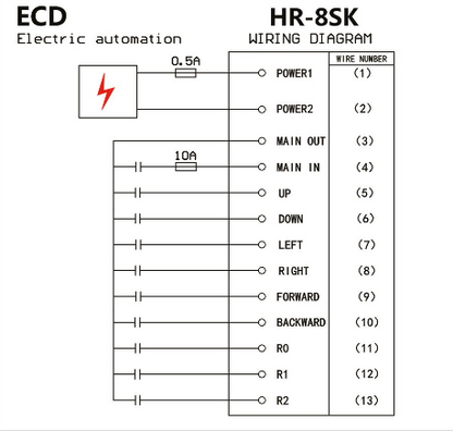 ECD-8SK Belaidis Valdymo Pultas
